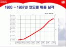 동서식품 Super Market About Dongsuh Co. 26페이지