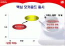 동서식품 Super Market About Dongsuh Co. 30페이지