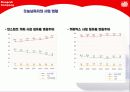 동서식품 Super Market About Dongsuh Co. 36페이지