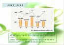 동아오츠카의 시장점유율 확대 전략 6페이지