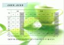 동아오츠카의 시장점유율 확대 전략 8페이지