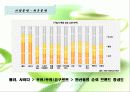 동아오츠카의 시장점유율 확대 전략 10페이지