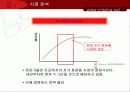 미샤,광고마케팅,마케팅,브랜드,브랜드마케팅,기업,서비스마케팅,글로벌,경영,시장,사례,swot,stp,4p 10페이지