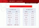 미샤,광고마케팅,마케팅,브랜드,브랜드마케팅,기업,서비스마케팅,글로벌,경영,시장,사례,swot,stp,4p 11페이지