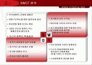 미샤,광고마케팅,마케팅,브랜드,브랜드마케팅,기업,서비스마케팅,글로벌,경영,시장,사례,swot,stp,4p 18페이지
