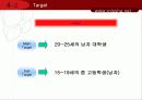 미샤,광고마케팅,마케팅,브랜드,브랜드마케팅,기업,서비스마케팅,글로벌,경영,시장,사례,swot,stp,4p 22페이지