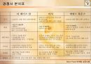 스킨푸드,마케팅성공,성공사례,마케팅,브랜드,브랜드마케팅,기업,서비스마케팅,글로벌,경영,시장,사례,swot,stp,4p 7페이지