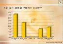 스킨푸드,마케팅성공,성공사례,마케팅,브랜드,브랜드마케팅,기업,서비스마케팅,글로벌,경영,시장,사례,swot,stp,4p 10페이지