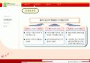 총각네야채가게,마케팅,브랜드,브랜드마케팅,기업,서비스마케팅,글로벌,경영,시장,사례,swot,stp,4p 9페이지