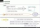 온라인마케팅,마케팅사례,마케팅,브랜드,브랜드마케팅,기업,서비스마케팅,글로벌,경영,시장,사례 16페이지