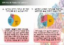 [마케팅원론] 유통업무의 실제 “STCO 파헤치기” 15페이지