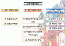 [마케팅원론] 유통업무의 실제 “STCO 파헤치기” 17페이지