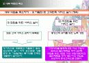 [마케팅원론] 유통업무의 실제 “STCO 파헤치기” 23페이지
