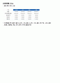 택배산업,마케팅,브랜드,브랜드마케팅,기업,서비스마케팅,글로벌,경영,시장,사례,swot,stp,4p 6페이지
