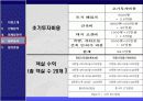 파라다이스,휴양,레져,펜션,마케팅,브랜드,브랜드마케팅,기업,서비스마케팅,글로벌,경영,시장,사례,swot,stp,4p 23페이지