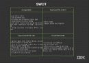 IBM마케팅,마케팅,브랜드,브랜드마케팅,기업,서비스마케팅,글로벌,경영,시장,사례 4페이지