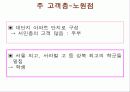 롯데백화점,경영사례,마케팅사례,마케팅,브랜드,브랜드마케팅,기업,서비스마케팅,글로벌,경영,시장,사례,swot,stp,4p 10페이지