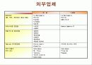 롯데백화점,경영사례,마케팅사례,마케팅,브랜드,브랜드마케팅,기업,서비스마케팅,글로벌,경영,시장,사례,swot,stp,4p 19페이지