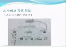 서비스유통,마케팅,브랜드,브랜드마케팅,기업,서비스마케팅,글로벌,경영,시장,사례,swot, 9페이지