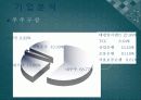 환경마케팅,마케팅,브랜드,브랜드마케팅,기업,서비스마케팅,글로벌,경영,시장,사례,swot,stp,4p 7페이지