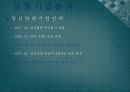 환경마케팅,마케팅,브랜드,브랜드마케팅,기업,서비스마케팅,글로벌,경영,시장,사례,swot,stp,4p 16페이지
