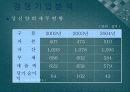 환경마케팅,마케팅,브랜드,브랜드마케팅,기업,서비스마케팅,글로벌,경영,시장,사례,swot,stp,4p 18페이지