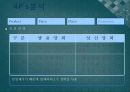 환경마케팅,마케팅,브랜드,브랜드마케팅,기업,서비스마케팅,글로벌,경영,시장,사례,swot,stp,4p 28페이지