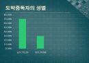 도박,중독,도박중독,도박사례, 13페이지