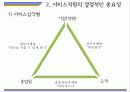 서비스문화,마케팅,브랜드,브랜드마케팅,기업,서비스마케팅,글로벌,경영,시장,사례,swot,stp,4p 7페이지