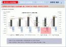 중국시장,실버산업,마케팅,브랜드,브랜드마케팅,기업,서비스마케팅,글로벌,경영,시장,사례,swot,stp,4p 7페이지