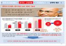 중국시장,실버산업,마케팅,브랜드,브랜드마케팅,기업,서비스마케팅,글로벌,경영,시장,사례,swot,stp,4p 14페이지