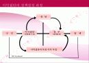 이익집단,집단갈등,집단,갈등,이익갈등,이익, 13페이지