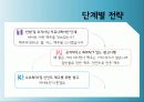 하이트,리더,마케팅,브랜드,브랜드마케팅,기업,서비스마케팅,글로벌,경영,시장,사례,swot,stp,4p 18페이지