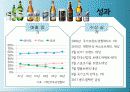 하이트,리더,마케팅,브랜드,브랜드마케팅,기업,서비스마케팅,글로벌,경영,시장,사례,swot,stp,4p 20페이지