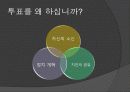 투표율,투표,선거,정치,정치참여,마케팅,브랜드,브랜드마케팅,기업,서비스마케팅,글로벌,경영,시장,사례,swot,stp,4p 3페이지
