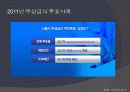 투표율,투표,선거,정치,정치참여,마케팅,브랜드,브랜드마케팅,기업,서비스마케팅,글로벌,경영,시장,사례,swot,stp,4p 6페이지
