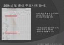 투표율,투표,선거,정치,정치참여,마케팅,브랜드,브랜드마케팅,기업,서비스마케팅,글로벌,경영,시장,사례,swot,stp,4p 11페이지