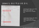 투표율,투표,선거,정치,정치참여,마케팅,브랜드,브랜드마케팅,기업,서비스마케팅,글로벌,경영,시장,사례,swot,stp,4p 13페이지