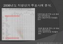 투표율,투표,선거,정치,정치참여,마케팅,브랜드,브랜드마케팅,기업,서비스마케팅,글로벌,경영,시장,사례,swot,stp,4p 14페이지