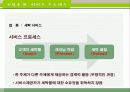 크린토피아,마케팅,브랜드,브랜드마케팅,기업,서비스마케팅,글로벌,경영,시장,사례,swot,stp,4p 5페이지