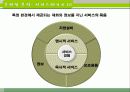 크린토피아,마케팅,브랜드,브랜드마케팅,기업,서비스마케팅,글로벌,경영,시장,사례,swot,stp,4p 11페이지