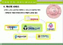 크린토피아,마케팅,브랜드,브랜드마케팅,기업,서비스마케팅,글로벌,경영,시장,사례,swot,stp,4p 15페이지