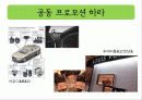 귀족마케팅,상류층,마케팅,브랜드,브랜드마케팅,기업,서비스마케팅,글로벌,경영,시장,사례 29페이지