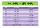 귀족마케팅,상류층,마케팅,브랜드,브랜드마케팅,기업,서비스마케팅,글로벌,경영,시장,사례 31페이지