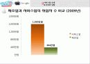 서비스업,서비스마케팅,마케팅,브랜드,브랜드마케팅,기업,서비스마케팅,글로벌,경영,시장,사례, 15페이지