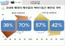 서비스업,서비스마케팅,마케팅,브랜드,브랜드마케팅,기업,서비스마케팅,글로벌,경영,시장,사례, 18페이지