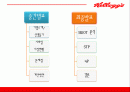 스페셜케이,마케팅사례,마케팅,브랜드,브랜드마케팅,기업,서비스마케팅,글로벌,경영,시장,사례,swot,stp,4p 2페이지