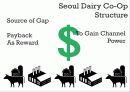 서울우유,마케팅,브랜드,브랜드마케팅,기업,서비스마케팅,글로벌,경영,시장,사례,swot,stp,4p 34페이지