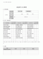 [사회복지실습] 사회복지 실습보고서 - 지역아동센터  3페이지
