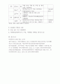 [사회복지실습] 사회복지 실습보고서 - 지역아동센터  6페이지